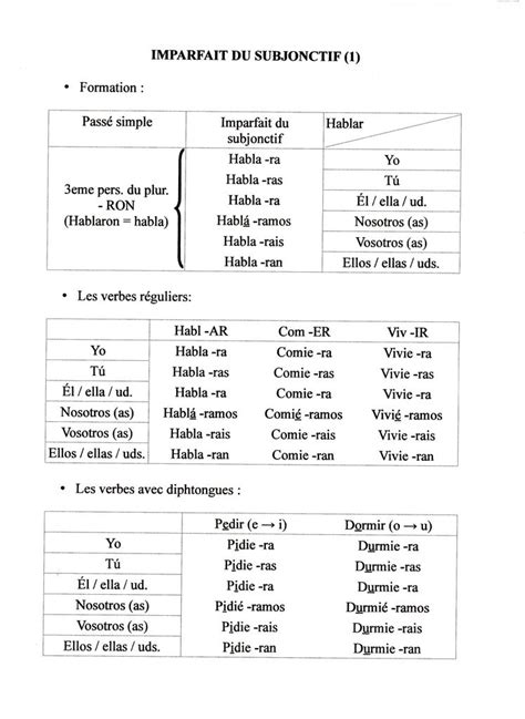 Check spelling or type a new query. Conjugaison Du Verbe Dar En Espagnol Au Subjonctif ...