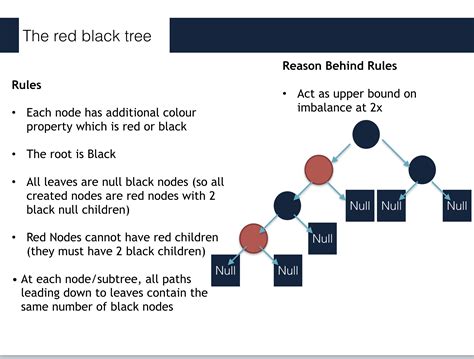 An Introduction To Red Black Trees In Javascript Fullstack Academy