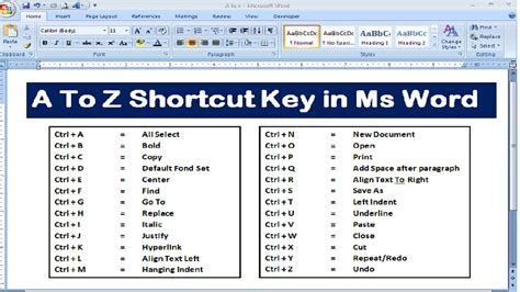 A To Z Shortcut Key In Ms Word All Shortcut Key In Ms Word Ms Word