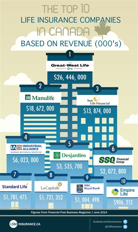 Infographics Life Insurance Canada