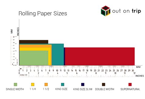 Rolling Paper Size Chart Plotter Printer Paper Size Chart Roll Sizes