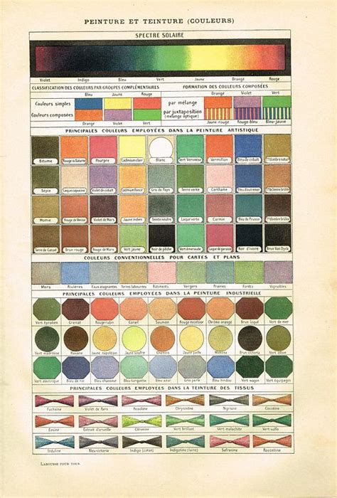 Digital Download Print Vintage French Larousse Paint And Dye Etsy