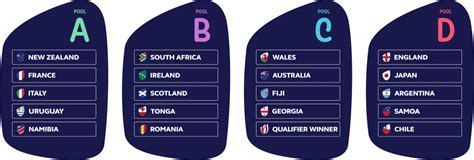 rugby world cup future draws to take place closer to the tournament planetrugby