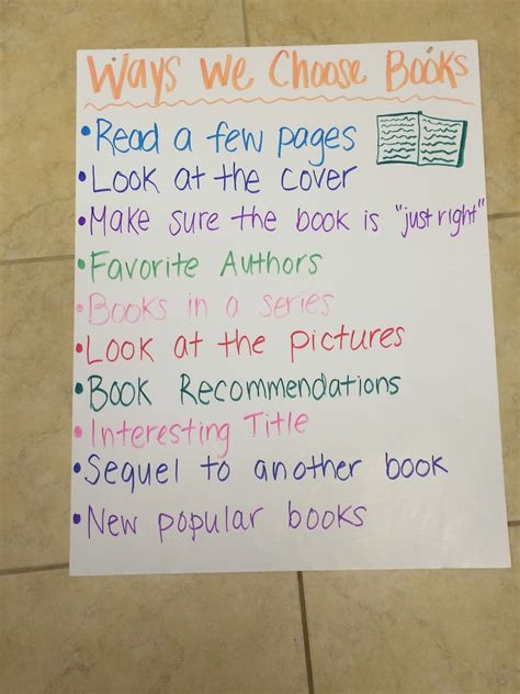 Choosing The Right Book Anchor Chart