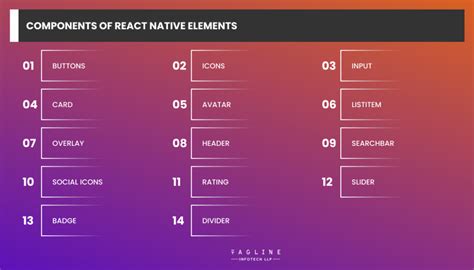 What Are React Native Elements And How To Install Them