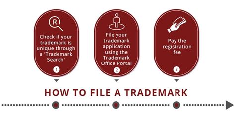 Everything You Need To Know About Trademark And Its Filing