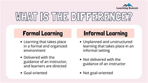 Advantages Of Informal Learning At The Workplace Learning Everest