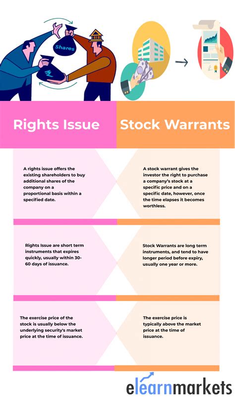 Share Warrants Vs Rights Issue What You Should Know