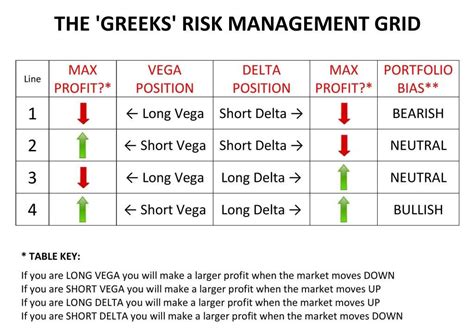 The Greeks Option Trading Risk Guide Vega Gamma Theta Delta