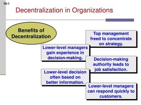 Ppt Decentralization In Organizations Powerpoint Presentation Free