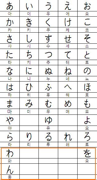 히라가나 히라가나 가타가나 표 배우기 10회차 わ を ん 와 오 응 학습하기