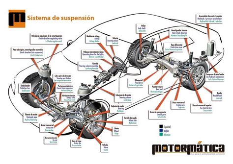 Poster Sistema Suspension Motormatica Coche Automovil Car