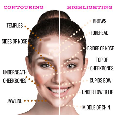 user s guide to our contour and highlighting kit 4 great ways to use it round face makeup