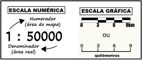 Oque é Escala Gráfica E Escala Numérica De Exemplos Porfavor Me