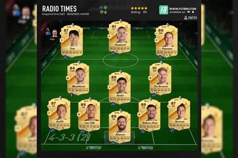 Ea Fc 24 Squad Builder Top Tips To Build Your Ultimate Team Radio Times