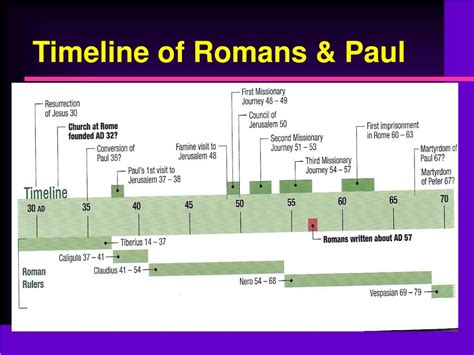 Bible Paul Timeline Baphouse