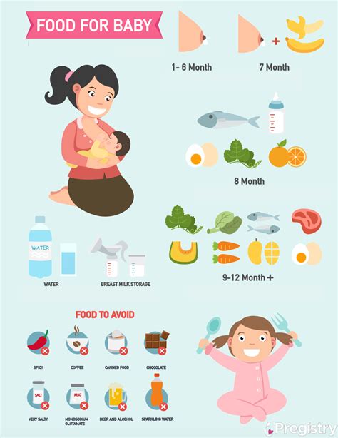 Traditionally, infant cereals have been the first foods introduced to babies, followed by single ingredient purees stay with your baby during mealtimes. Baby Solid Food Items | Food is Right for Your Baby