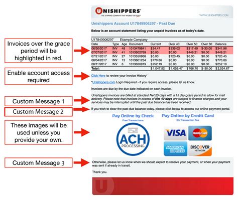 Grace periods typically don't apply to all transactions you make with your credit card. Dunning Notices - for Unishippers Franchises