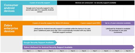 The End Of Support For Windows Ce And Windows Mobile Is Approaching