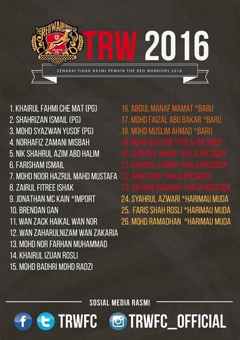 Menteri di jabatan perdana menteri (hal ehwal sabah dan sarawak). Sarawak Football: Kelantan Umum Senarai Pemain Musim 2016