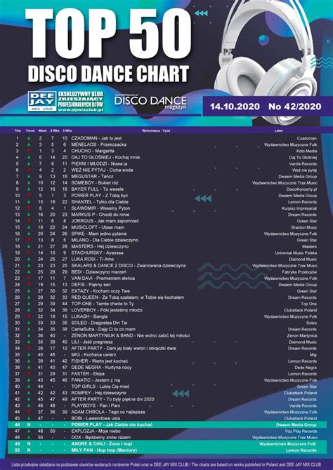 Chart Top 50 Disco Dance Chart Week 422020 Dee Jay Mix Club