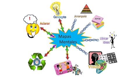 El Significado De Los Colores Mapas Mentales Ejemplos De Mapas Mentales Mapas Mentales Y