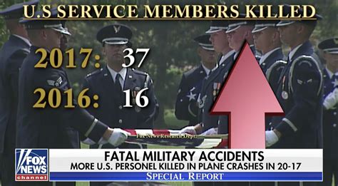 Losing Time Us Troops Killed In Plane Crashes Up 131 Armed