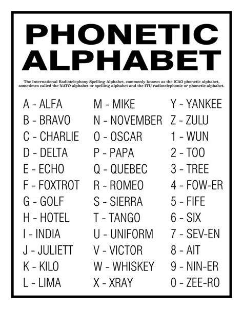 Military Phonetic Alphabet Chart