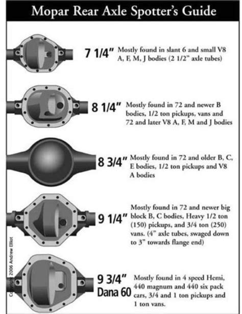 The Mopar Rear Axle Spotters Guide Is Shown In Black And White