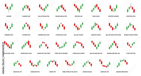 Candlestick Chart Signals And Indicators For Trading Forex Currency