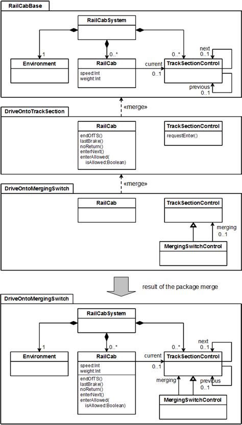 Modeling Scenariotools