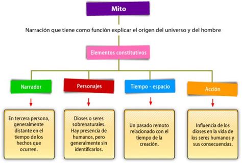 ¿cuáles son las figuras en la fábula? Pin en 4°2019