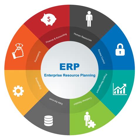 What Is An Enterprise Resource Planning Erp System Images And Photos