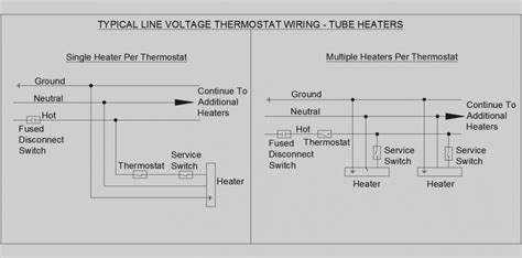 Take note of the different size of wires between the two types of thermostats. White Rodgers 24a01g 3 Wiring Diagram | Free Wiring Diagram