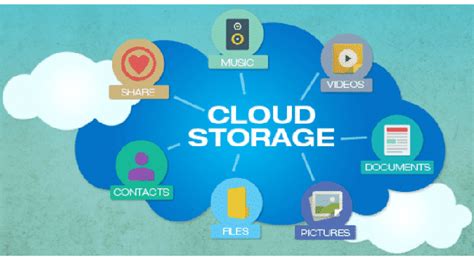 Ec2 users do not own the physical servers. What is Cloud Storage - Architecture, Types, Advantages ...