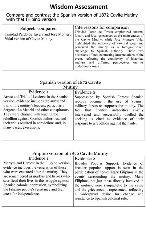Rph Assignment Wisdom Assessment Compare And Contrast The Spanish
