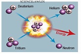 √ Science class 10 notes Nuclear reaction full detailed explain ...