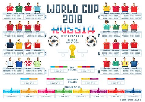 Pixel World Cup 2018 Wall Chart Rsoccer