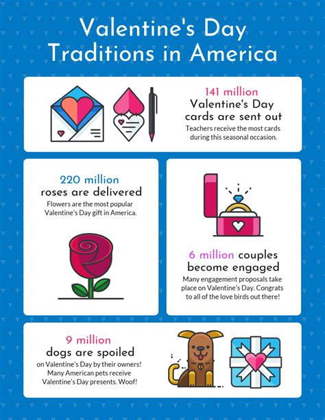 Valentines Day Traditions Infographic Venngage