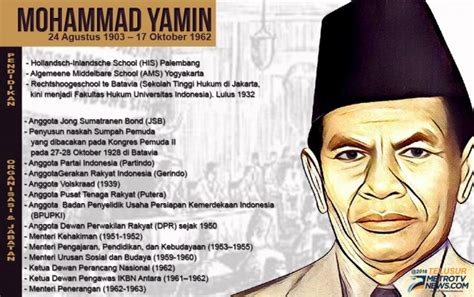 Biografi Moh Yamin Dalam Bahasa Jawa
