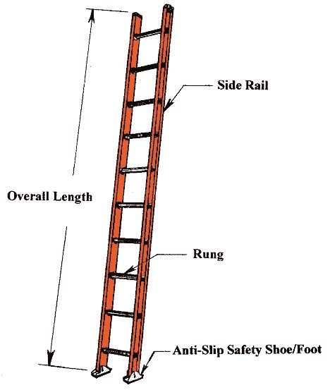 Digram Of The Ladder