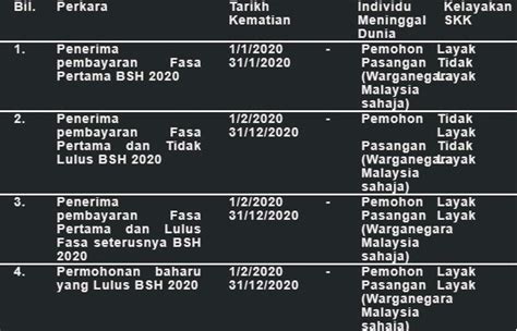 Kos menguruskan jenazah pada masa ini boleh mencecah sehingga rm900 yang melibatkan proses memandikan jenazah, kafan, solat jenazah, pengangkutan, pengebumian dan kenduri tahlil. Makluman Terkini dan Permohonan BSH 2020 - Bantuan ...