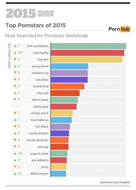 India 3rd Most Porn Watching Country In The World Up From