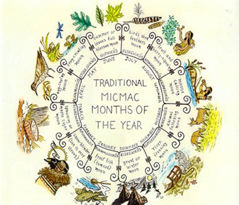 Micmac Nation Mikmaq Calendar This Disk Depicts The Historical