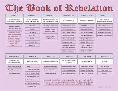 Private Site Revelation Bible Study Revelation Bible Bible Facts