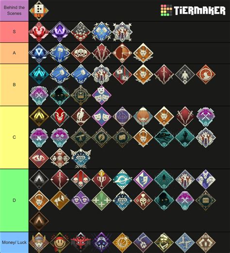 Apex Legends Season 5 6 Badge Tier List Community Rankings TierMaker