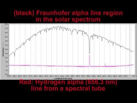 Get info of suppliers, manufacturers, exporters, traders of deuterium lamp for buying in india. Spectroscopy: Deuterium and Hydrogen - YouTube