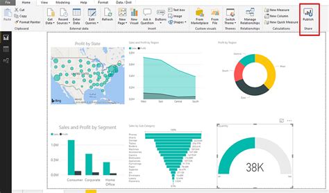 Data Visualization With Power Bi The Digital Transformation People