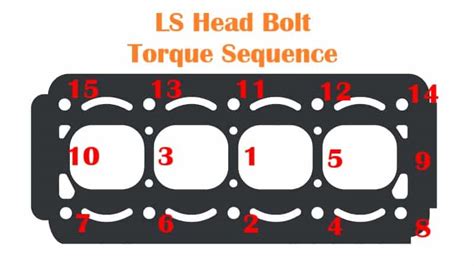 Ls Head Bolt Torque Specs And Sequence Rx Mechanic