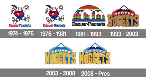 The reason was in anticipation of a merger between the american basketball association and national basketball association ; The History and Evolution of the Denver Nuggets Logo